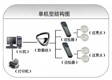 聊城巡更系统六号