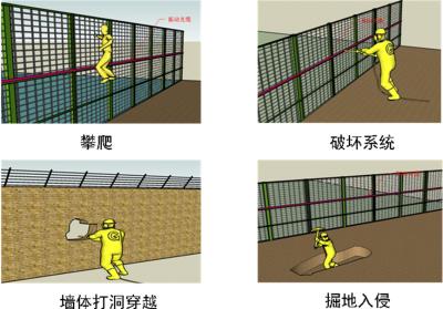 聊城周界防范报警系统四号