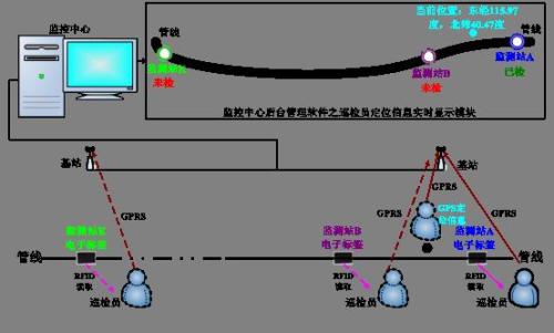 聊城巡更系统八号