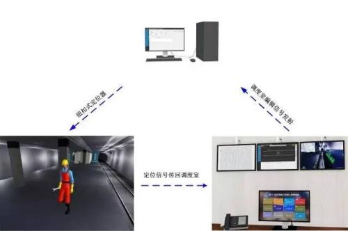 聊城人员定位系统三号