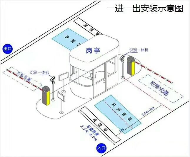 聊城标准车牌识别系统安装图