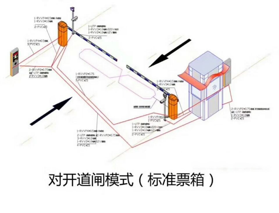 聊城对开道闸单通道收费系统