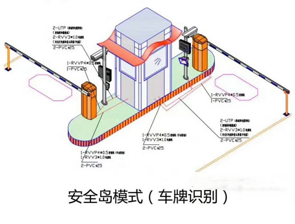 聊城双通道带岗亭车牌识别