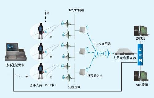 聊城人员定位系统一号