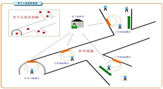 聊城人员定位系统七号