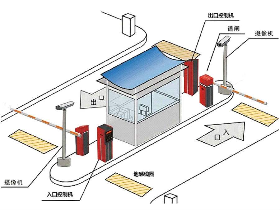 聊城标准双通道刷卡停车系统安装示意